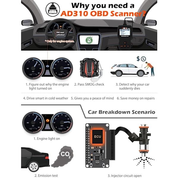 Enhanced Universal OBD II Scanner Car Engine Fault Code Reader CAN Diagnostic Scan Tool, Read and Clear Error Codes for 1996 or Newer OBD2