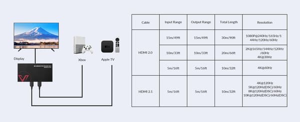 AV Access HDMI 2.1 KVM Switch 2 datorer 1 bildskärm, 8K60Hz, 5x USB-A Svart