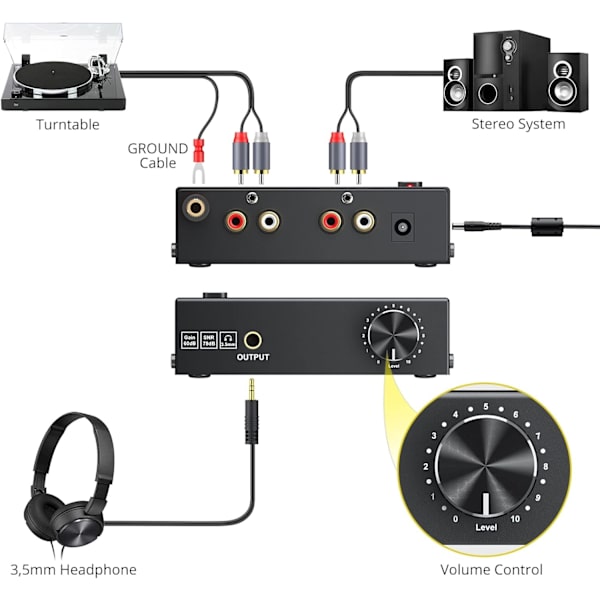 Audiophile M/M Phono preamp with Level Volume Controls 2 RCA and 3.5mm interfaces Black