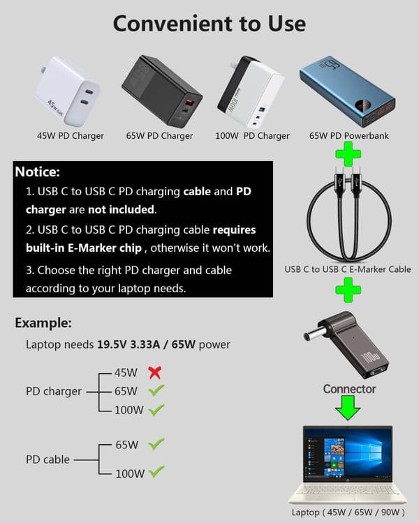NÖRDIC USB-C til bærbar opladningsadapter, USB-C til DC-stik, 100W PD, DC 7,4×5,0mm til HP