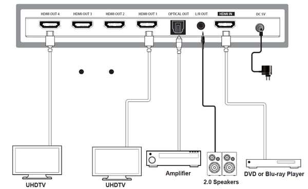 NÖRDIC 4K HDMI 2.0b Splitter 1 til 4 & Extractor Optisk SPDIF & Stereo HDR EDID Dolby True HD, Digital Plus, DTS-HD Master