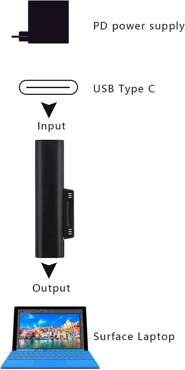 NÖRDIC USB-C laddningsadapter för Microsoft Surface 15V3A 45W Svart
