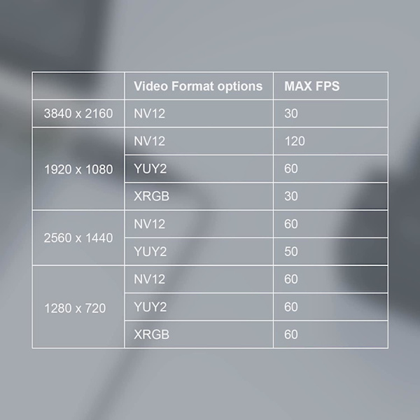 Ezcap CAM Link USB3.1 4K30Hz