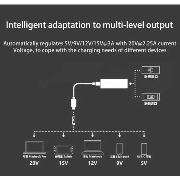 NÖRDIC USB-C till DC 7.4x5.0mm adapter