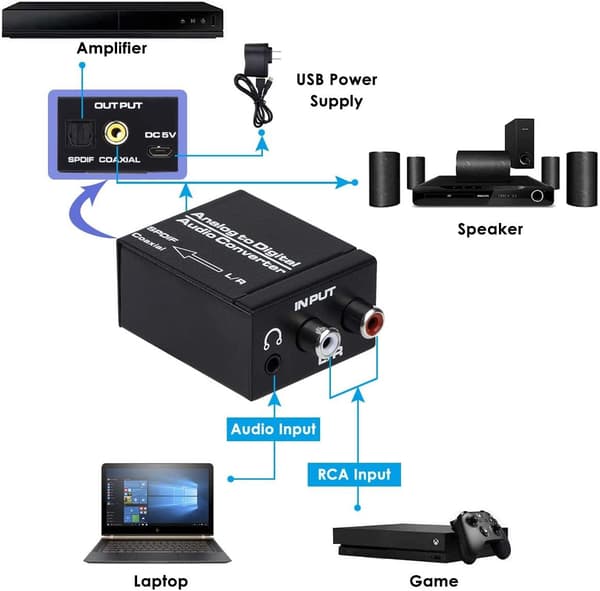 NÖRDIC Analog til Digital Audio audio konverter ADC Black