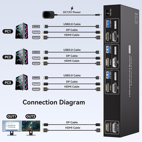 NÖRDIC KVM-switch 3 til 2 8K60Hz DP 1.4 HDMI 2.0 KVM USB 3.0