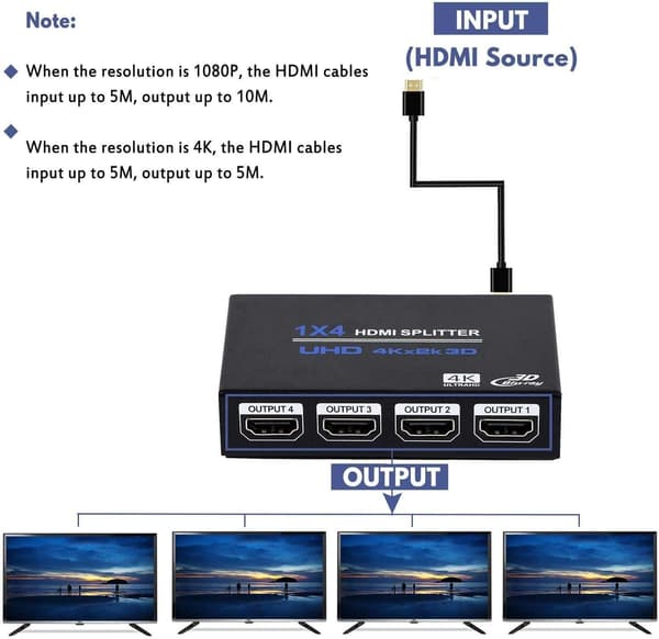 NÖRDIC Splitter 1 til 4 HDMI 4K30Hz 3D Black