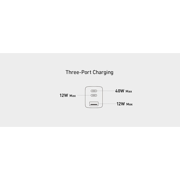 Anker 735 Oplader GaNPrime 65W 1x USB-A 2x USB-C strømadapter