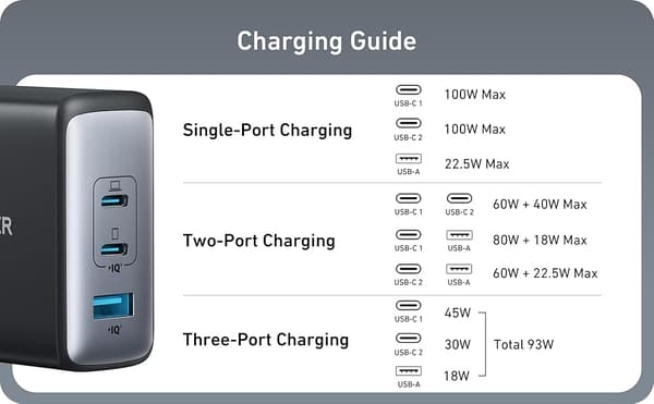 ANKER USB-C100W NANO II Hurtigoplader, 3-Port USB-C Strømadapter ANKER 736 Black