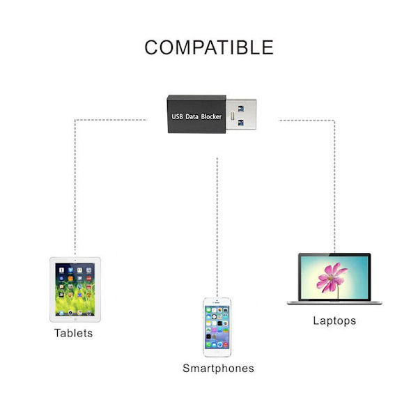 NÖRDIC USB-A til A datablokeringsadapter 5V2A 10W