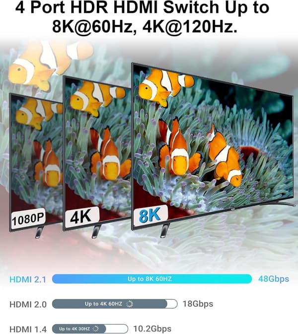 NÖRDIC HDMI 2.1 Switch 4 til 1 8K60Hz 4K144Hz 48Gbps