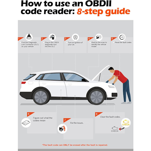 Enhanced Universal OBD II Scanner Car Engine Fault Code Reader CAN Diagnostic Scan Tool, Read and Clear Error Codes for 1996 or Newer OBD2