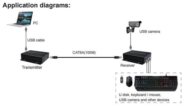 NÖRDIC USB-jatkojohto 1–4 100 m USB3.2 5Gbps