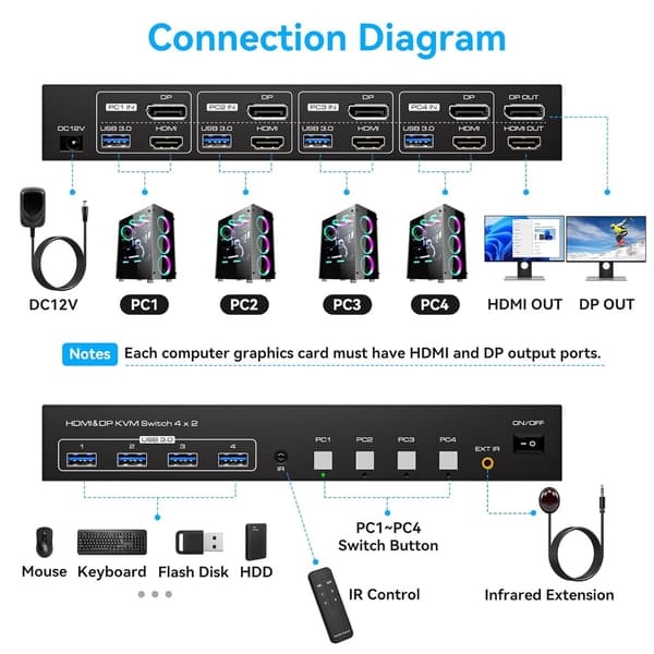 NÖRDIC KVM-switch 4 til 2 DP + HDMI 4K60Hz USB3.0