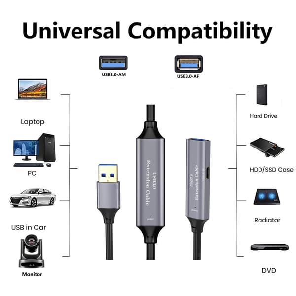 NÖRDIC Active 10m USB3.1 forlængerkabel 5Gbps USB A han til hun til Xbox, PS5, Oculus, printer, scanner, Playstation, VR USB forlængerkabel Black