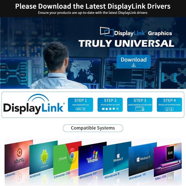 NÖRDIC DisplayLink 1 til 4 dockingstation 2xHDMI 2K@60Hz USB-A & USB-C kompatibel med USB 4, Windows og Mac