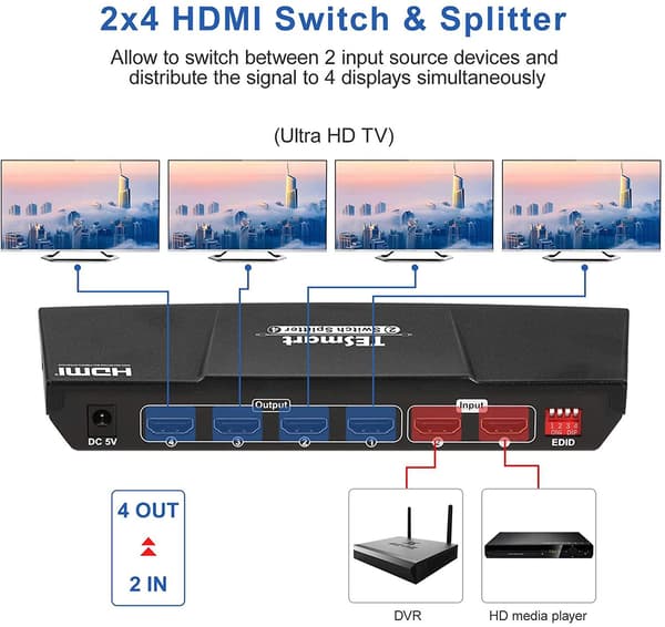 NÖRDIC HDMI Switch 2xPC til 4x skærme 4K30Hz UHD CEC 3D HDCP1.4 til pc, PS5, Xbox og bærbar computer Black