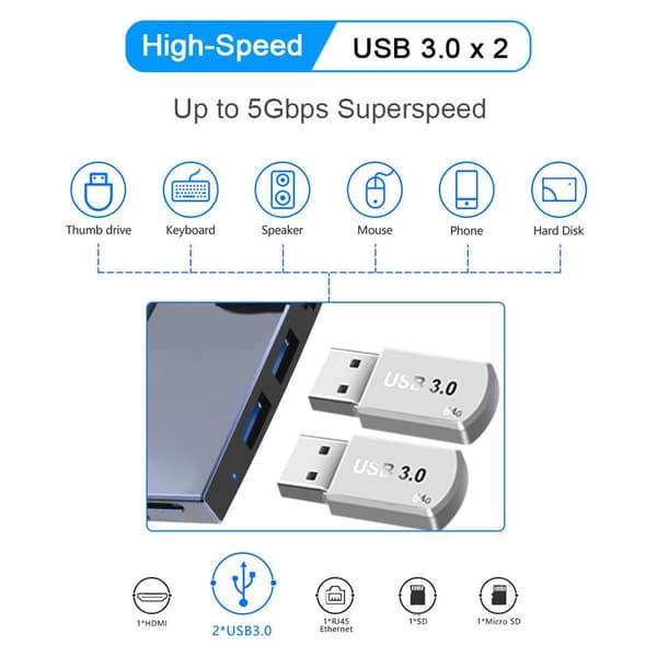 NÖRDIC USB-dockingstation til MicroSoft Surface Pro 1xHDMI4k30Hz 2xUSB-A 5Gbps 1xRJ45 LAN og 1xTF og 1xSD Silver