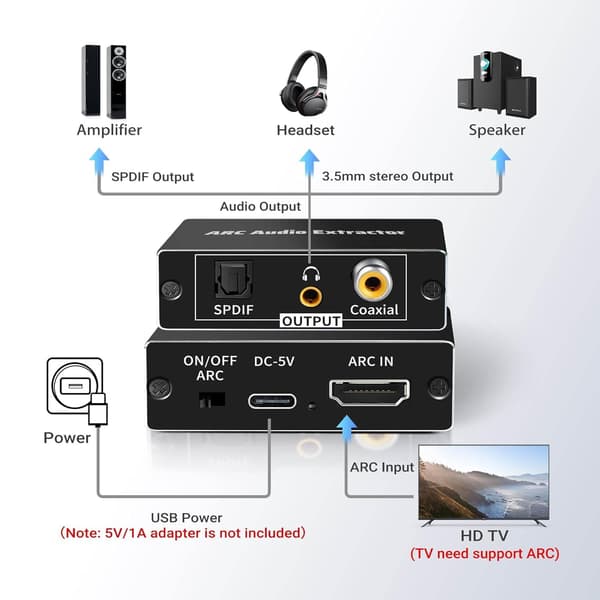 NÖRDIC HDMI ARC/eARC Extractor SPDIF, Koaksiaalinen, 3,5 mm