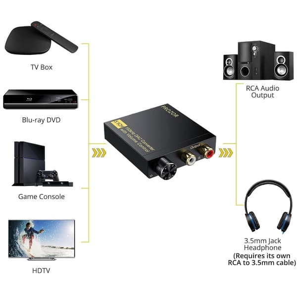 NÖRDIC Digital 5.1CH koaksiaalinen/Toslink - Analog DAC 192Khz DTS Dolby AC3 Black