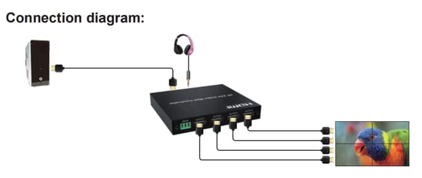 NÖRDIC 4K 2x2 Videoseinä-ohjain HDMI+DVI Input