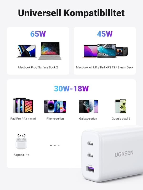 UGREEN USB-C laturi 65W White