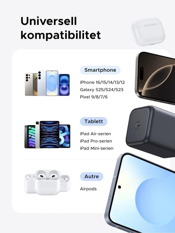 UGREEN USB-C Oplader 45W PPS GaN Hurtigoplader med PD