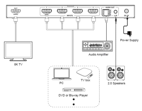 NÖRDIC 8K HDMI 2.1 eARC/ARC Switch og Extractor 4 til 1 Optisk SPDIF & Stereo CEC HDR Dolby Atmos, True HD, Digital Plus, DTS-HD Master Black