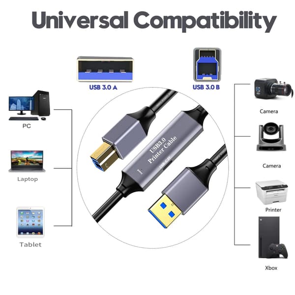 NÖRDIC USB 3.0 Aktiv Printerkabel - 15m USB A til USB B 3.0 Kompatibel med printer, konferencerkamera, dockingstation, harddisk og mere