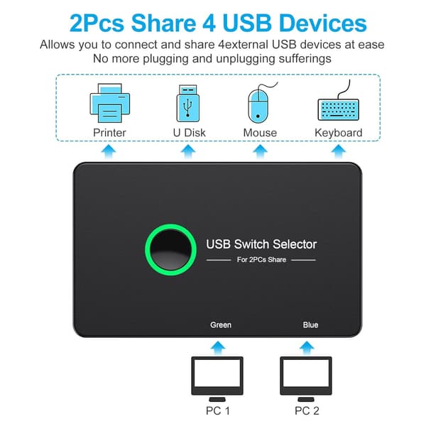 NÖRDIC USB-A Switch 2 tietokonetta neljään USB-A 3.1 5Gbps