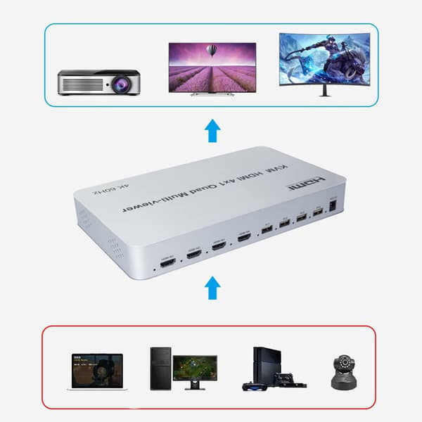 NÖRDIC KVM Switch 4xPC till 1xHDMI 4K 60Hz Quad Multi-Viewer med 4xUSB-A Silver