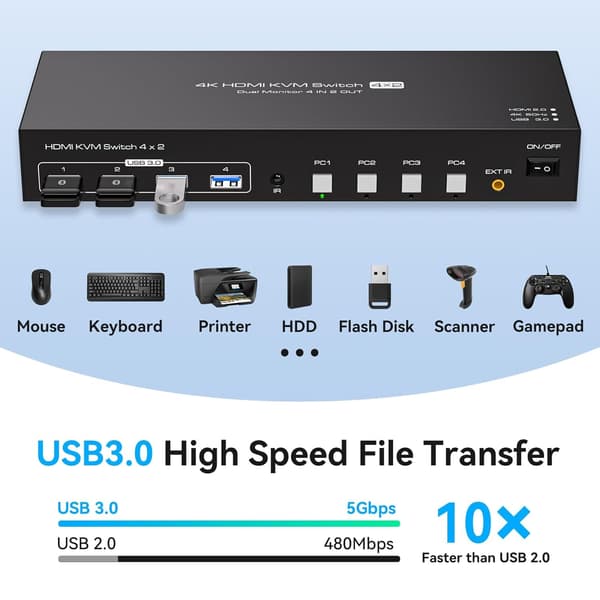 NÖRDIC KVM-switch 4 til 2 HDMI 4K60Hz USB3.0