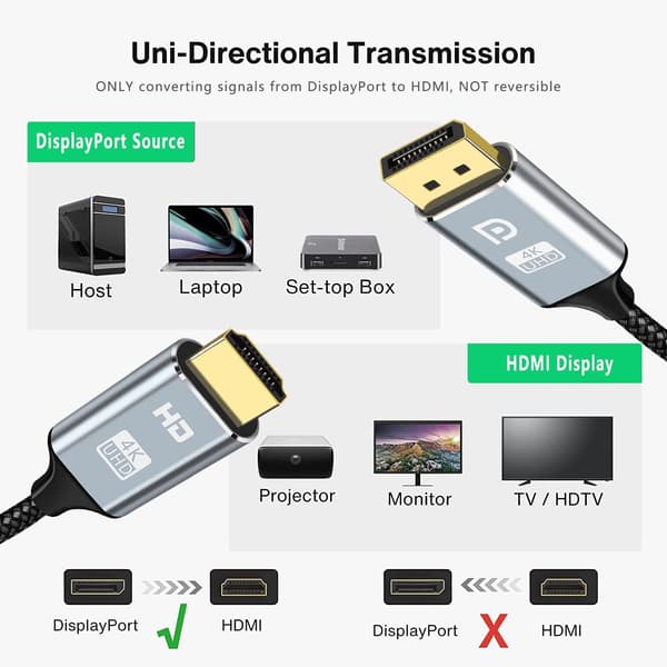 NÖRDIC 3m Displayport til HDMI 4K60Hz Dynamic HDR 18Gbps