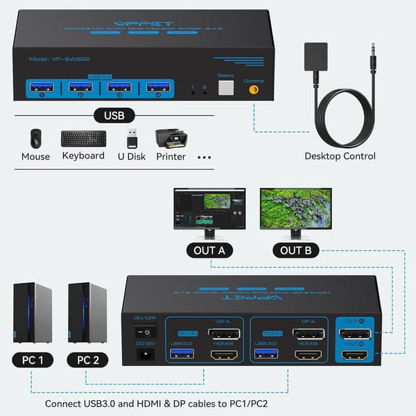 NÖRDIC KVM-switch 2 til 2 DisplayPort & HDMI, 8K60Hz/4K120Hz, 4x USB-A Black