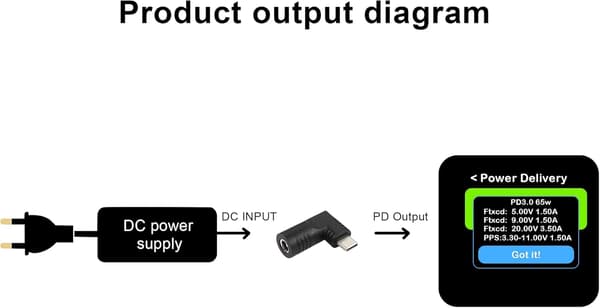 NÖRDIC Laptop adapter USB-C til DC 5.5x2.5mm 65W