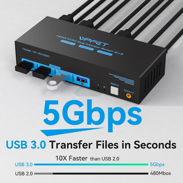 NÖRDIC KVM-switch 2 til 2 DisplayPort til DisplayPort, 8K60Hz/4K120Hz, 4x USB-A Black