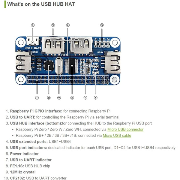 USB HUB HAT med 4 porte til Raspberry Pi Zero/A+/B/B+/2/3 – Understøtter USB-A og seriel fejlfinding via USB til UART