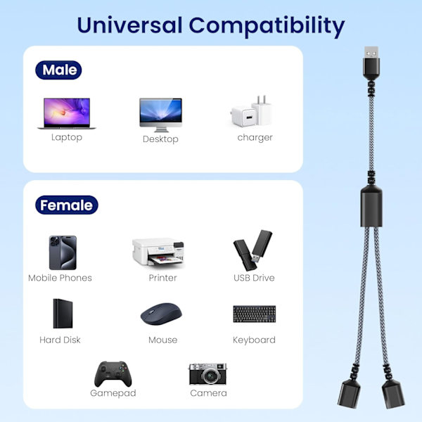 NÖRDIC USB Splitter USB-A til 2xUSB-C