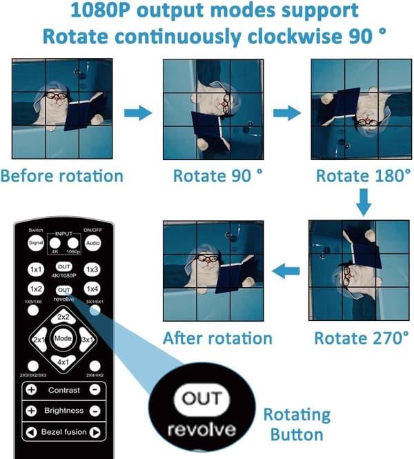 NÖRDIC Video Wall Controller 3x3, TV-væg processor, 4K@30Hz HDMI multi-skærm samlingsprocessor med HDMI + DVI + USB-C indgang
