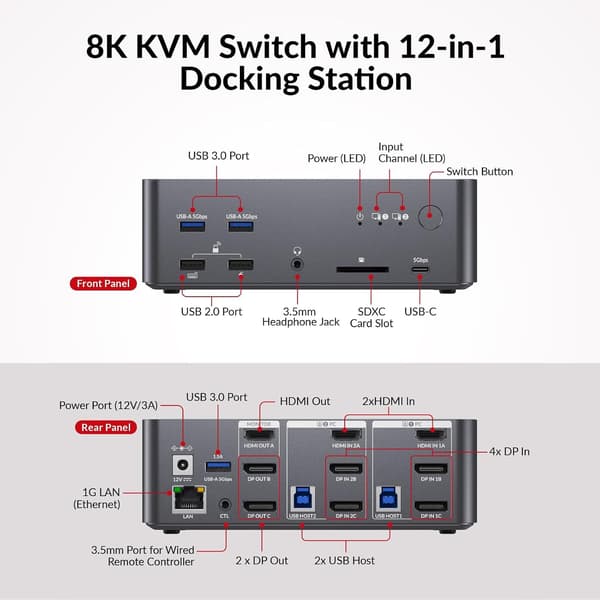 AV Access iDock D23i Dockingstation og KVM-switch 2 til 3, Triple Monitor til 2st Desktop-PC'er, 8K@60Hz, 5xUSB-A, 1xUSB-C, 1G Ethernet, Lyd, SD