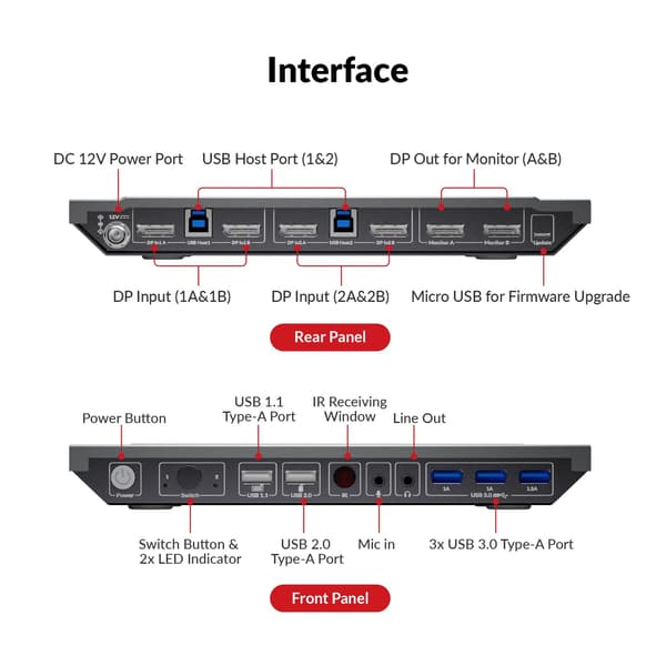 AV Access 8K DisplayPort KVM-switch til to computere til to skærme Black