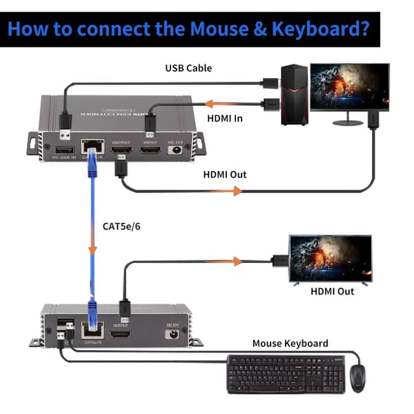NÖRDIC 4K 60Hz 65 m HDMI KVM-forlænger med USB over Cat5e/Cat6 POC med loop-understøttelse til USB-tastatur og mus til PC-computer