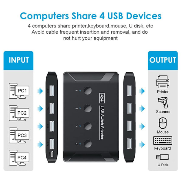 NÖRDIC 4 til 4 USB-A 3.0 5Gbps Switch Black