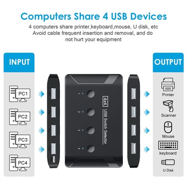NÖRDIC 4 till 4 USB-A Switch USB3.0 5Gbps Svart