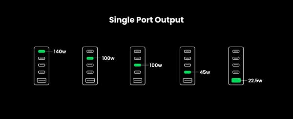 UGREEN Nexode 5-ports PD 3.1 300 W GaN-oplader