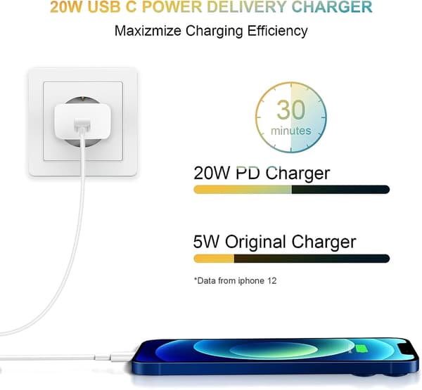 Vægoplader USB-C 20W PD White
