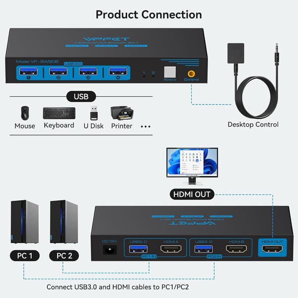 NÖRDIC KVM switch 2 til 1 HDMI til HDMI, 8K60Hz/4K120Hz, 4x USB-A Black
