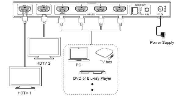 NÖRDIC 8K HDMI 2.1 eARC/ARC matrix switch 4x2 med Extractor Toslink & Stereo, HDMI CEC, Dolby Atmos/Digital Plus, DTS Master Svart