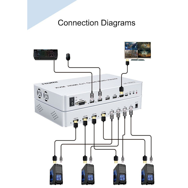 NÖRDIC KVM Switch 4xPC til 1xHDMI 4K 60Hz Quad Multi-Viewer med 4xUSB-A Silver