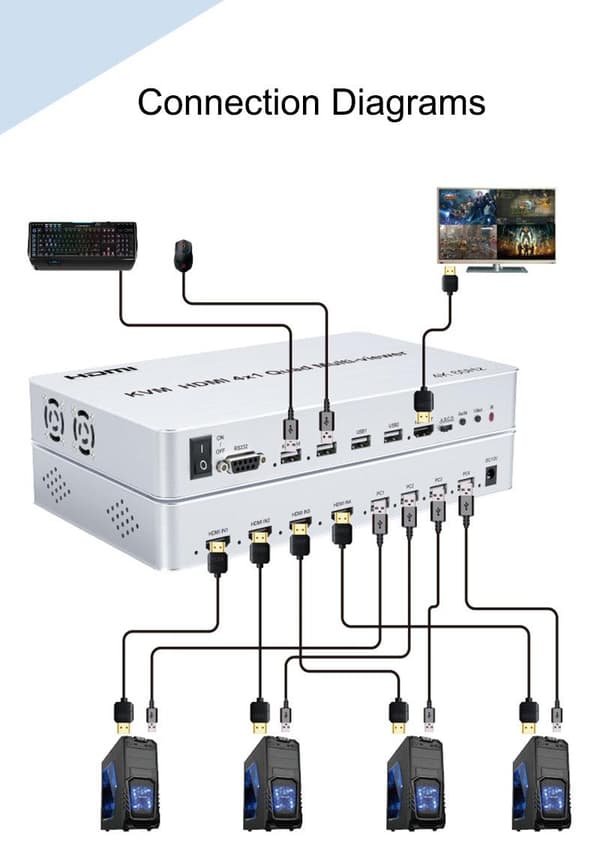 NÖRDIC KVM Switch 4xPC till 1xHDMI 4K 60Hz Quad Multi-Viewer med 4xUSB-A Silver